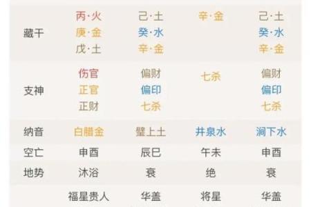 习八字真经