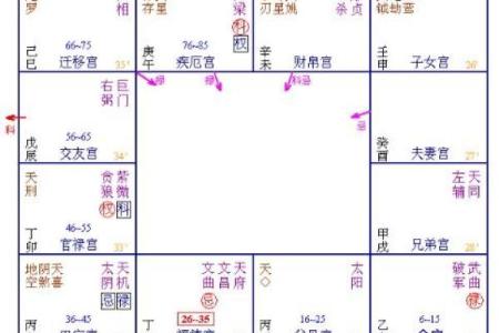 紫薇查看姻缘