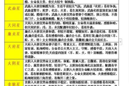 紫微斗数四煞星与六煞星的区别  紫微斗数煞星有哪些