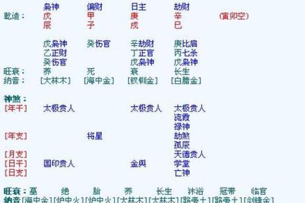 八字看配偶是外地,八字看配偶姓氏