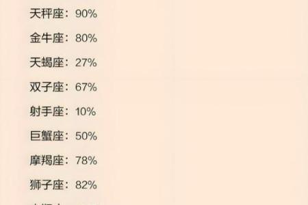 12星座谁最适合姐弟恋