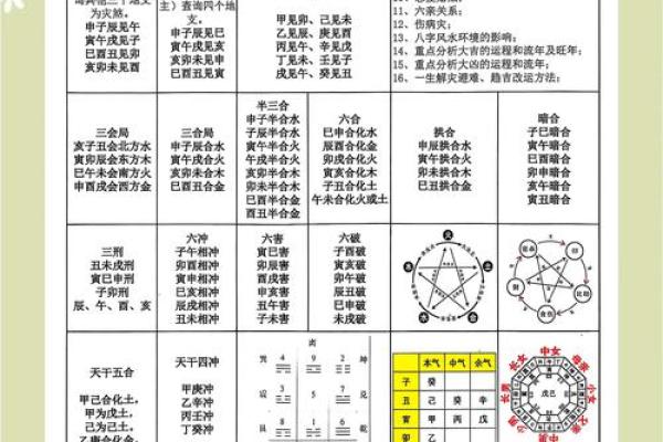 八字阴阳对照表，天干阴阳五行表