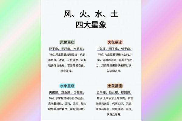 星座是按照出生日期弄的吗