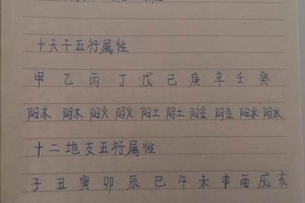 生辰八字算命