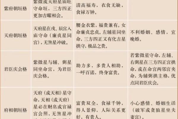 紫薇斗数什么星更好