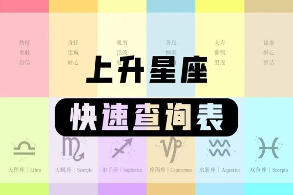 上升星座是自己的阴历星座吗女