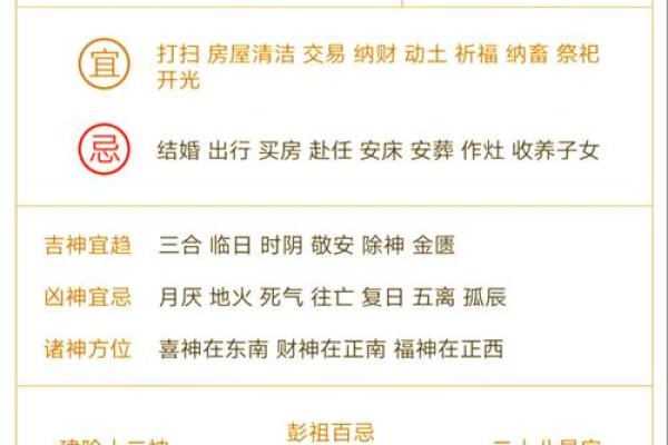 什么是风水学的命格理论？