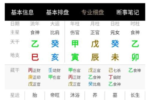 什么是风水学的命格理论？
