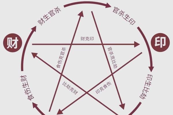 八字格局怎么取