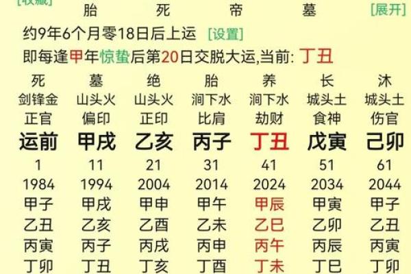 八字离婚年