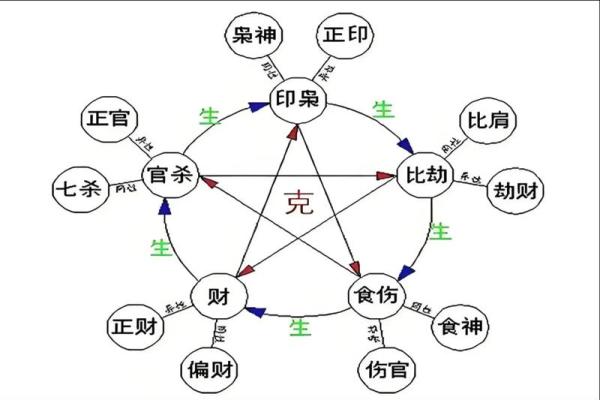 八字子息