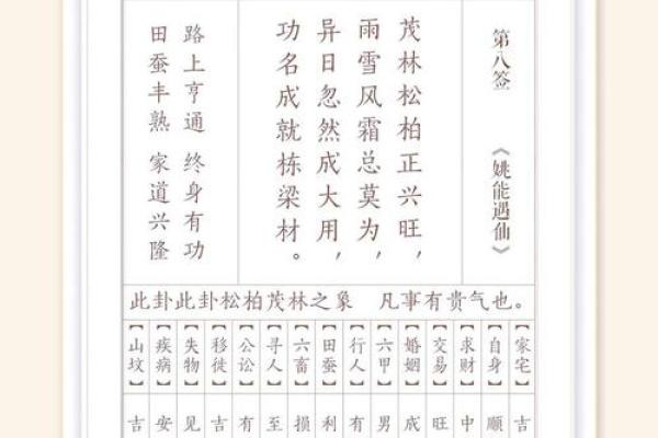 灵签第十三签解释详解