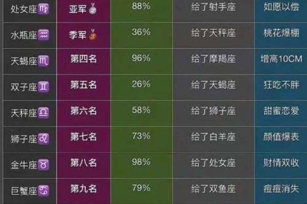 12星座女生哪个星座的追求者最多