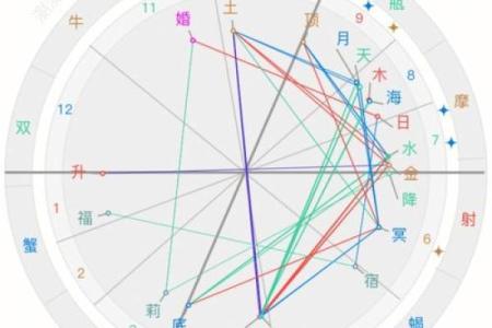 红颜知己的星座男生适合吗