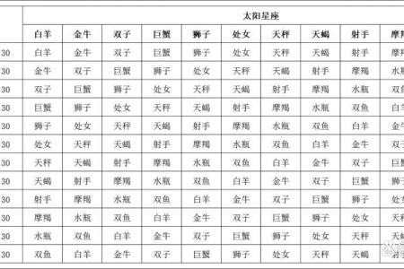 没有出生时间查月亮星座准吗