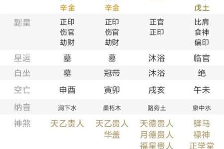 八字喜用神为金的人命格