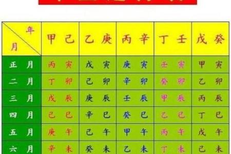 姓名与婚姻免费测试