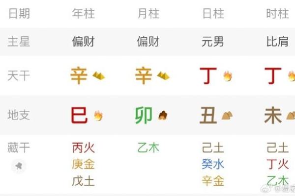 八字算命中喜用神是什么意思