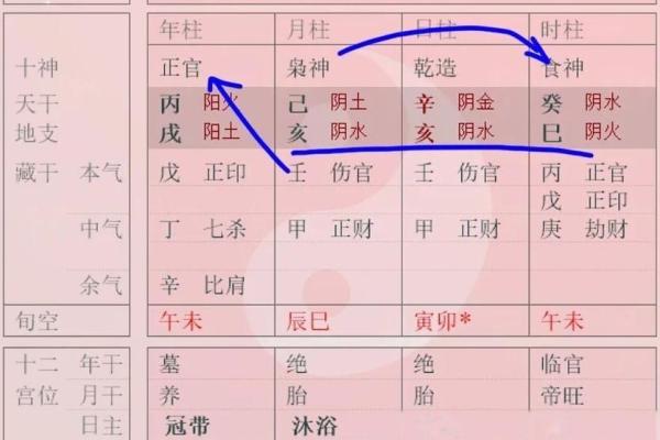 八字看身体伤疤部位的秘诀方法