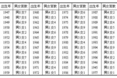 免费测姻缘姓名测试,免费测姻缘