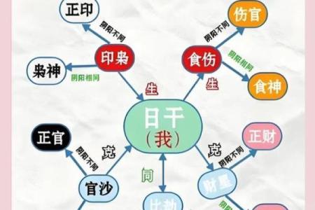 八字算命：时上正财运气通
