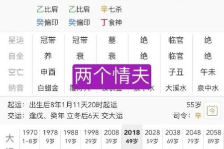 八字早夭