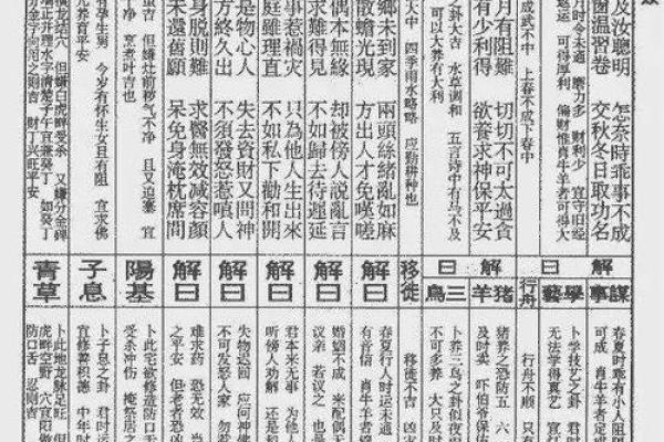 紫微星灵签
