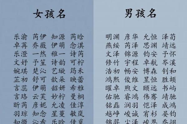 生成八字起名