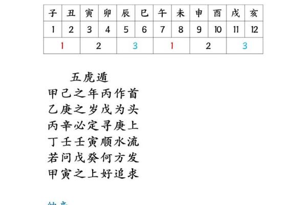 紫薇斗数的故事