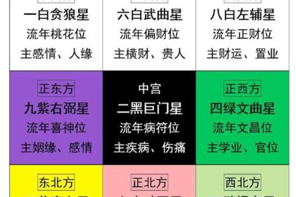 风水学：教你通过家居风水布局，提升文昌运！