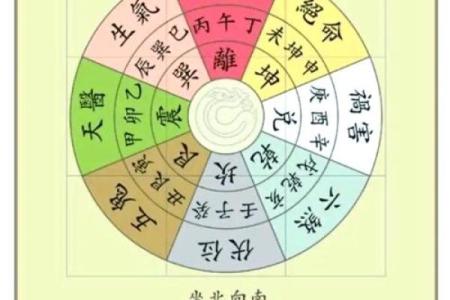 王翰林阳宅风水讲解