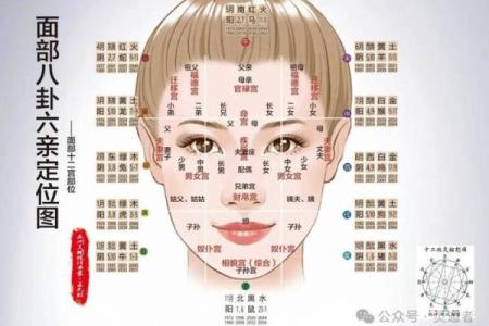 这些面相的人 婚前要好好合下两人八字