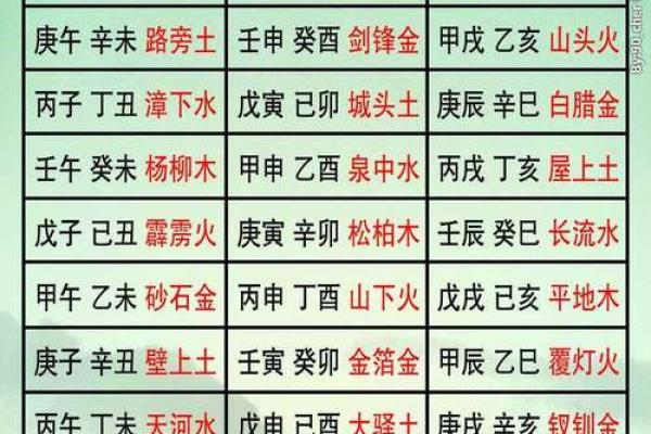 卜易居八字算命免费,自己算命生辰八字算命表