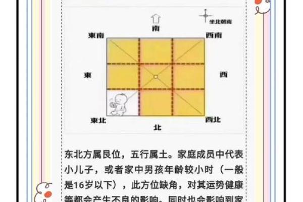客厅东北角风水