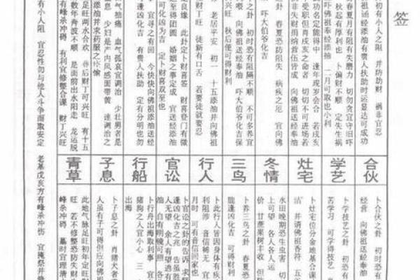骊山老母灵签57