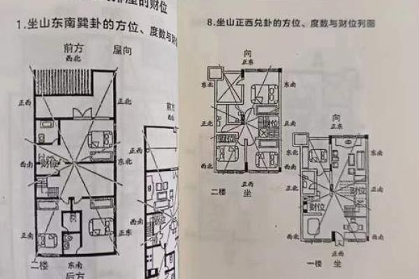 公司旺财住址风水怎么看-