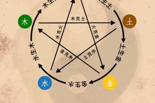 五行算命说自己男孩性格