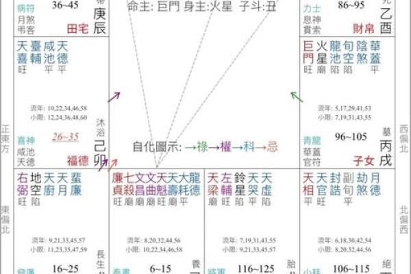紫薇命盘在线排盘，七杀坐命申宫有什么影响？