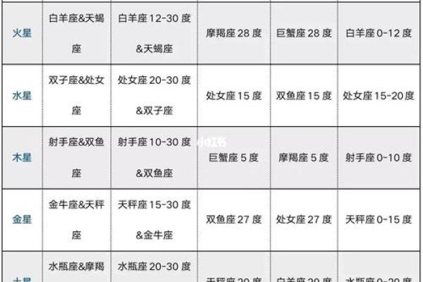 紫微斗数诸星落命宫之:天空、地劫详解 紫微斗数诸星落命宫之:天空、地劫详解