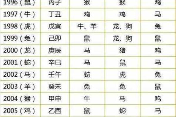 十二生肖配对算命 配婚姻八字十二生肖免费