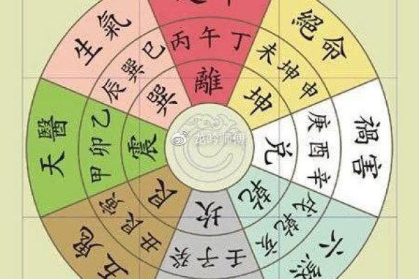 风水大师堂攻略