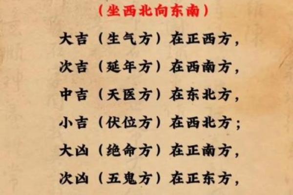 辨别房子风水图解大全