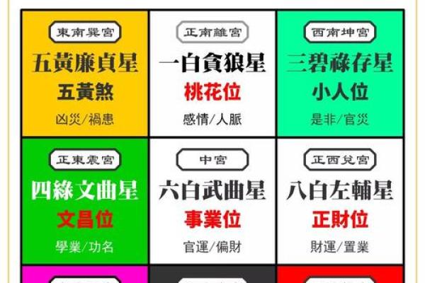 紫薇斗数推荐大师
