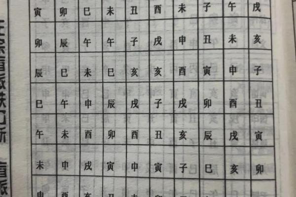 八字中的咸池是什么意思 说明什么
