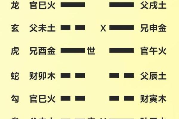 八字中的咸池是什么意思 说明什么
