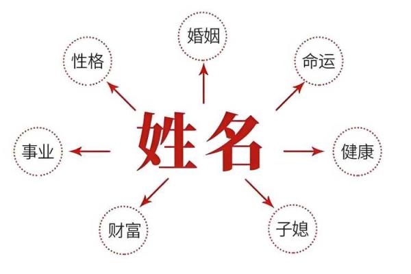 免费八字取名网