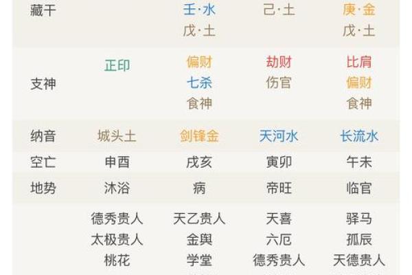 八字和姓名配对算命准不准 八字与名字的配合？