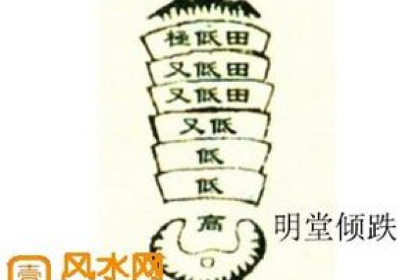 杨筠松说这些阴宅风水极其珍贵