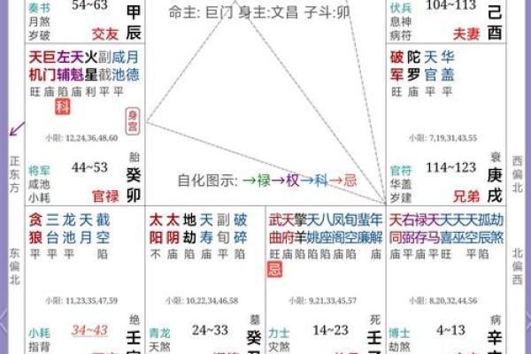 紫微斗数诸星落诸宫之：太阴星父母宫详解