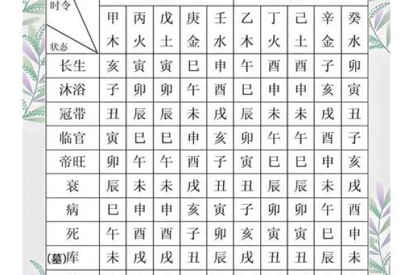 八字算命免费流年,生辰八字五行查询